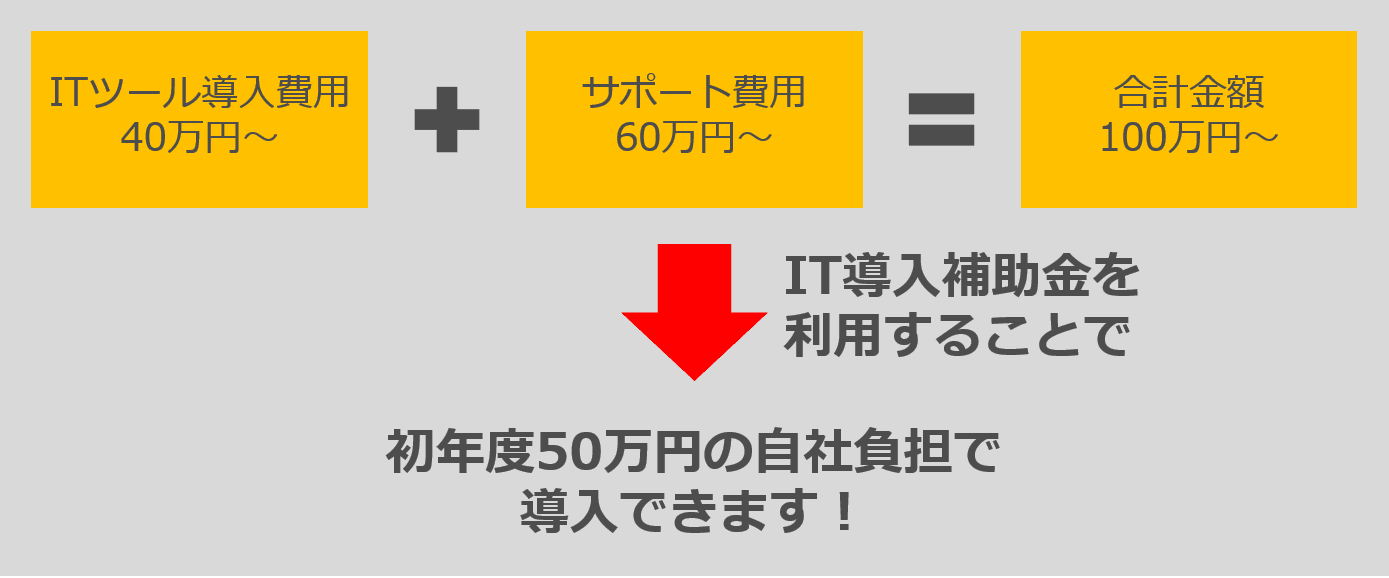 アイシーティーリンク株式会社